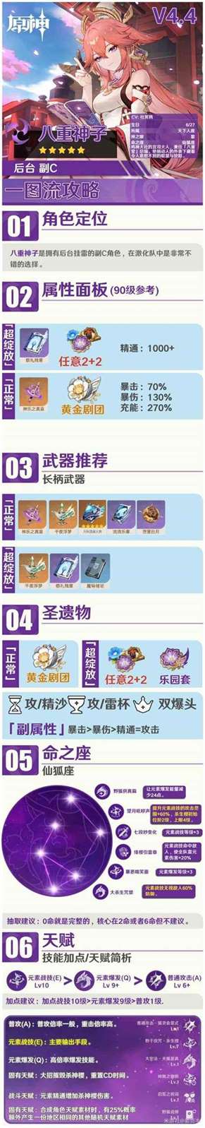 《原神》“八重神子”圣遗物与武器选择推荐，八重神子角色攻略