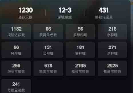 《原神》供奉系统有哪些奖励？供奉系统奖励盘点
