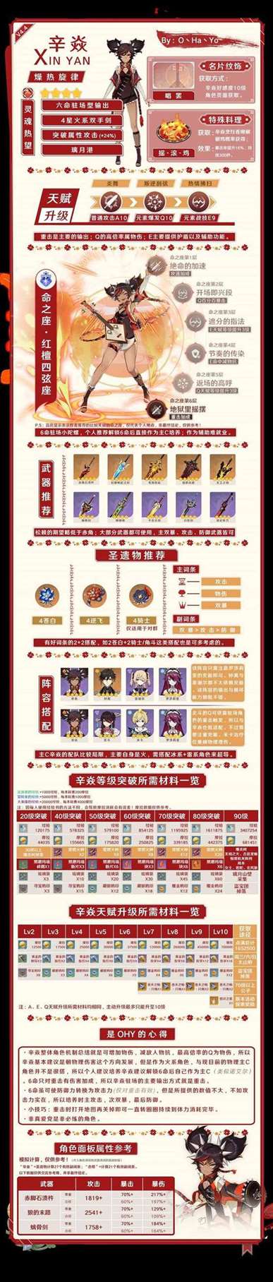《原神》4.4下半UP角色怎么培养？4.4下半UP角色培养一图流攻略