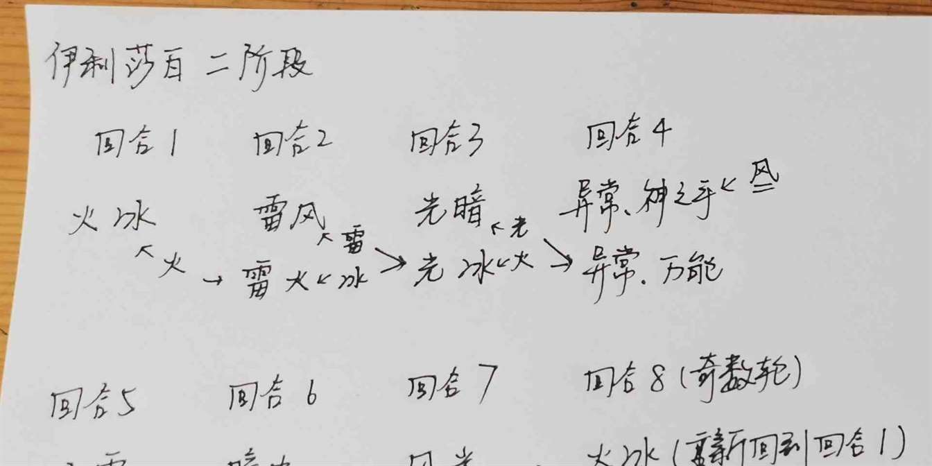 《女神异闻录3Reload（P3RE）》“伊丽莎白”怎么打？伊丽莎白完全攻略