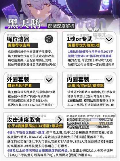 崩坏星穹铁道2.0黑天鹅全面培养攻略