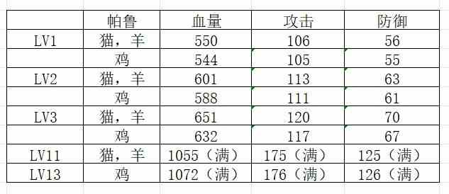 《幻兽帕鲁》完美个体值帕鲁怎么刷？完美个体值帕鲁刷取攻略