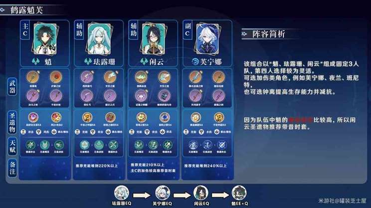 《原神》“闲云”全元素队伍搭配总结