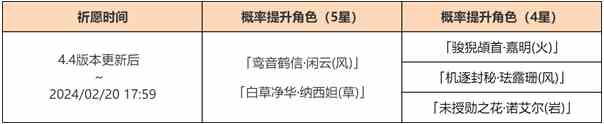 原神4.4版本卡池四星陪跑角色有哪些？卡池四星陪跑角色介绍