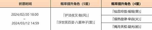 原神4.4版本卡池四星陪跑角色有哪些？卡池四星陪跑角色介绍