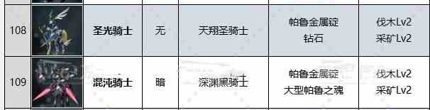 《幻兽帕鲁》二级挖矿及以上帕鲁推荐
