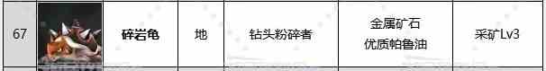 《幻兽帕鲁》二级挖矿及以上帕鲁推荐