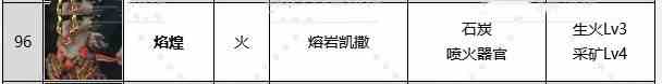 《幻兽帕鲁》二级挖矿及以上帕鲁推荐