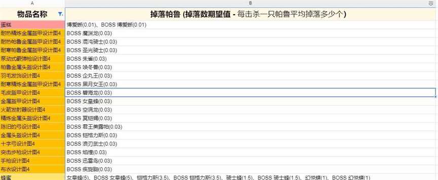 《幻兽帕鲁》传说装备图纸怎么获得，传说图纸掉落途径一览