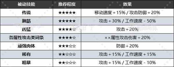 《幻兽帕鲁》好用被动技能有哪些？全被动技能效果及配种词条推荐