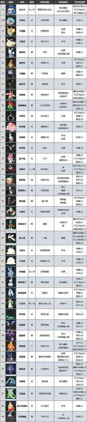 《幻兽帕鲁》“黑市商人”在哪？黑市商人位置及出售帕鲁一览