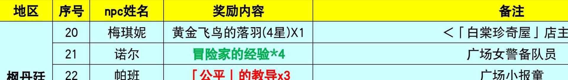 《原神》4.0-4.3枫丹NPC“对话奖励”全收集攻略