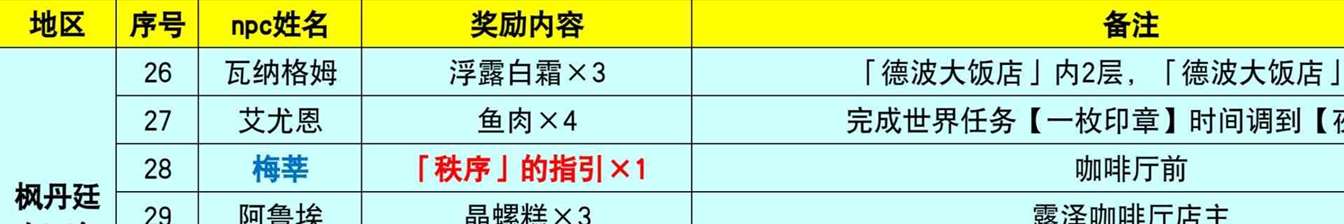 《原神》4.0-4.3枫丹NPC“对话奖励”全收集攻略