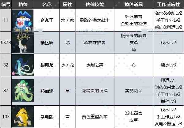《幻兽帕鲁》禁猎区有什么帕鲁？禁猎区位置及出现帕鲁一览