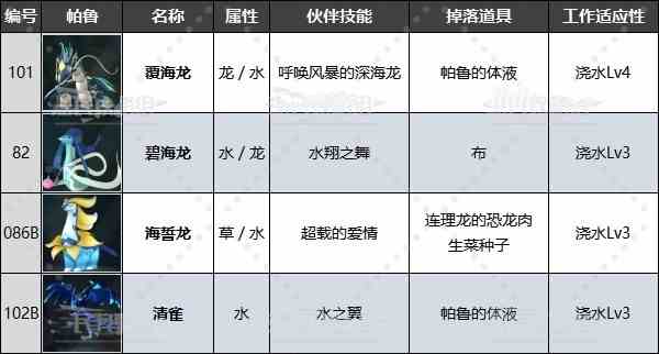《幻兽帕鲁》最强工作帕鲁排名及推荐！有哪些好用工作帕鲁