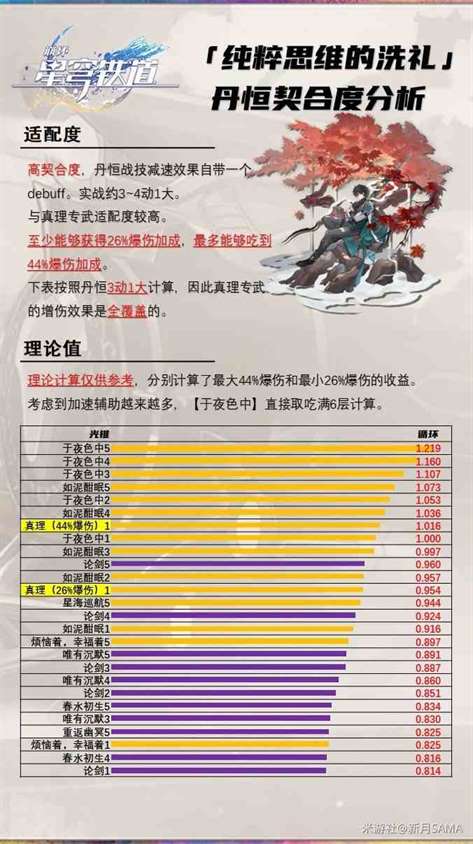 《崩坏星穹铁道》“纯粹思维的洗礼光锥”解析及适用角色环境推荐