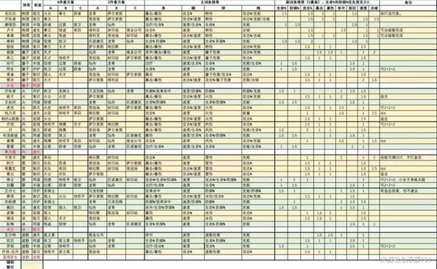 《崩坏星穹铁道》1.6版全角色“遗器”推荐