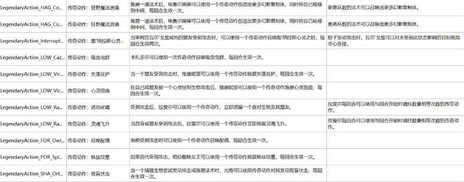 《博德之门3》荣誉模式BOSS打法推荐及难点汇总