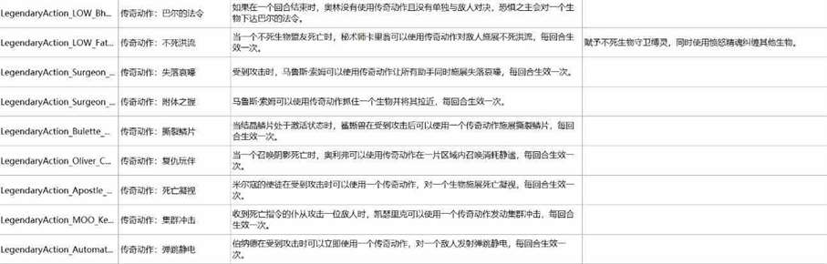 《博德之门3》荣誉模式BOSS打法推荐及难点汇总