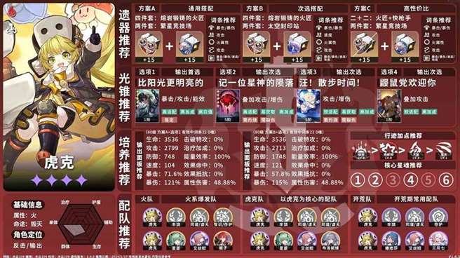 《崩坏星穹铁道》1.6下半祈愿池角色一图流