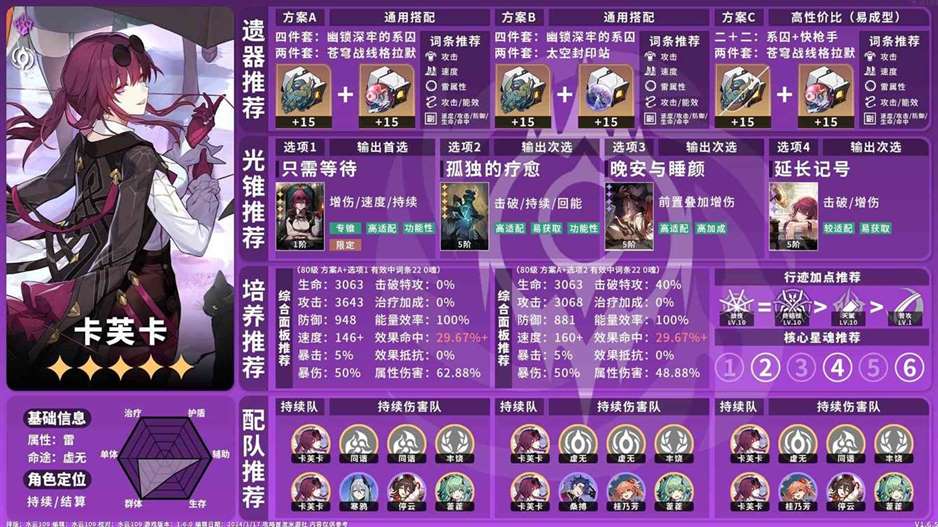 《崩坏星穹铁道》1.6下半祈愿池角色一图流