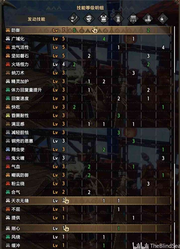 《怪物猎人崛起》“操虫棍”曙光终盘配装及毕业配装分享