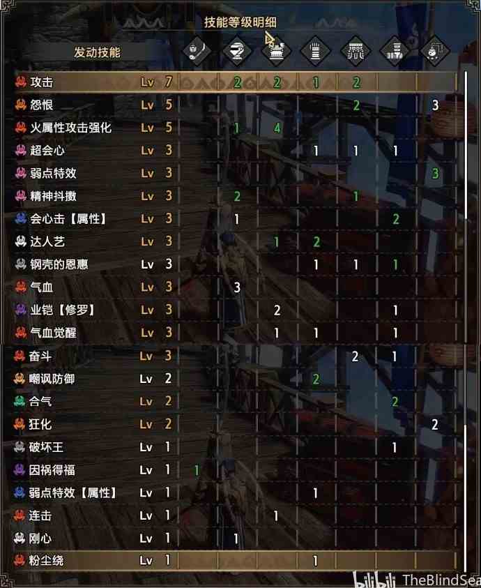 《怪物猎人崛起》“操虫棍”曙光终盘配装及毕业配装分享