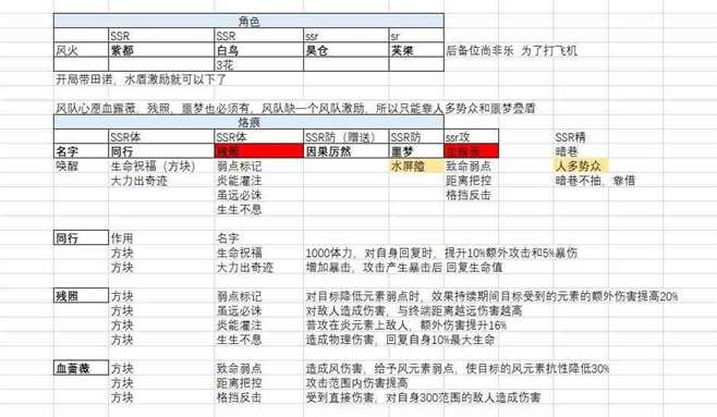 《白荆回廊》“风火队”与“雷火队”构筑推荐