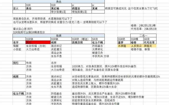 《白荆回廊》“风火队”与“雷火队”构筑推荐