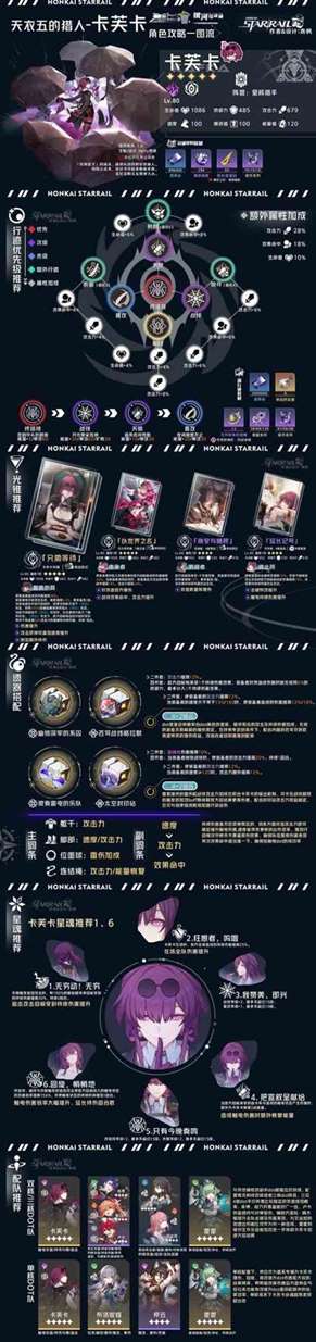 《崩坏星穹铁道》“卡芙卡”角色全方位攻略及培养配队推荐