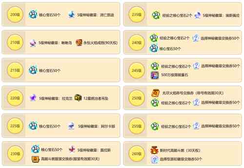 「超越之力与职业六转」来袭《冒险岛》V204版本开启新时代