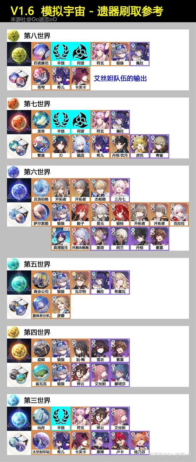 《崩坏星穹铁道》1.6模拟宇宙“双倍奖励”刷取攻略