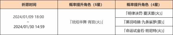 《原神》“焰色天河”活动祈愿开启