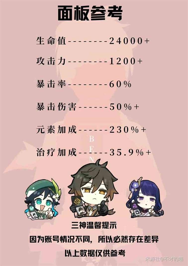 《原神》班尼特培养攻略 班尼特玩法详解