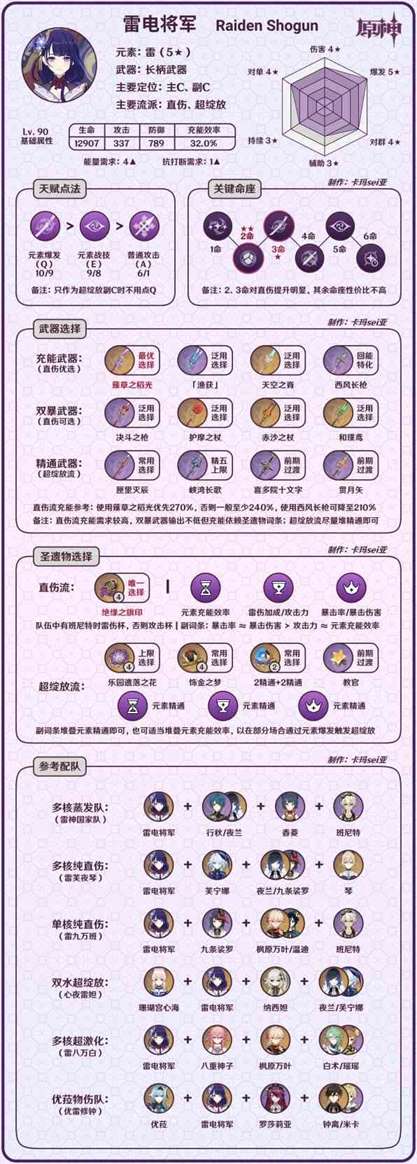 《原神》雷电将军一图流养成攻略