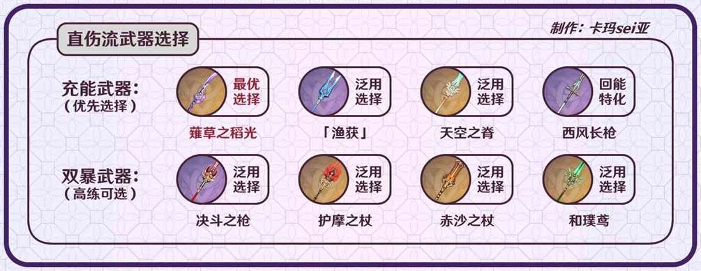 《原神》雷电将军一图流养成攻略