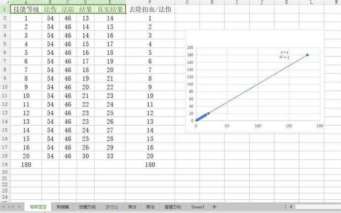 《梦幻西游》主流法术伤害机制
