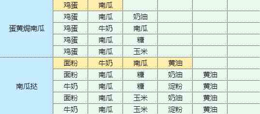 《魔卡少女樱回忆钥匙》土豆炖鸡块怎么做？土豆炖鸡块食谱配方大全