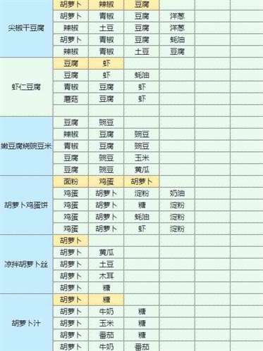 《魔卡少女樱回忆钥匙》土豆炖鸡块怎么做？土豆炖鸡块食谱配方大全