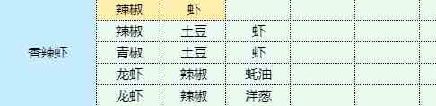 《魔卡少女樱回忆钥匙》土豆炖鸡块怎么做？土豆炖鸡块食谱配方大全