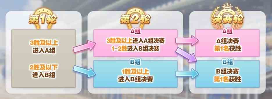 《闪耀优俊少女》「群英联赛 巨蟹杯」赛事活动预告
