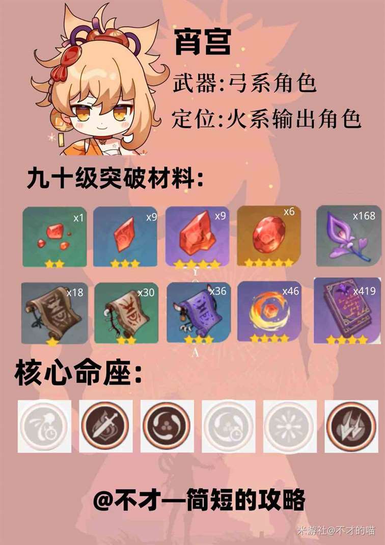《原神》英雄形态的宵宫姐姐登场 各项参数详细看