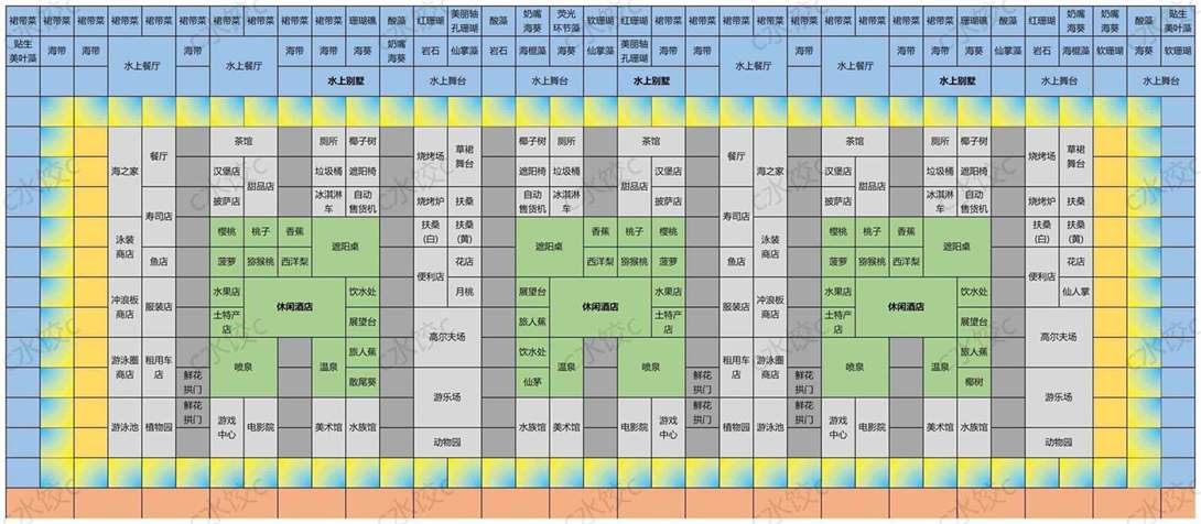《南国度假岛物语》通关布局分享