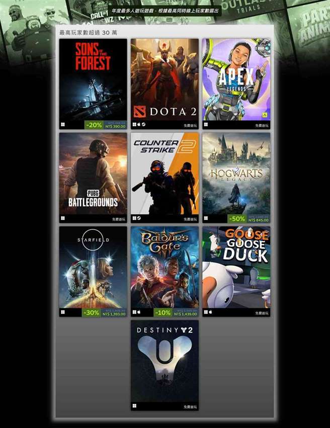 Steam 公布2023 年最佳畅销游戏《柏德之门3》《霍格华兹的传承》《星空》等新作上榜