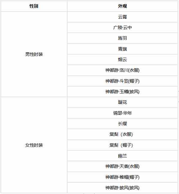 《大话西游2经典版》多宝染坊开张！百变色彩任君挑选