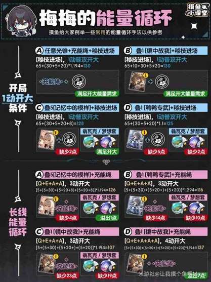 《崩坏星穹铁道》阮梅全方位一图流攻略 阮梅配装配队推荐！