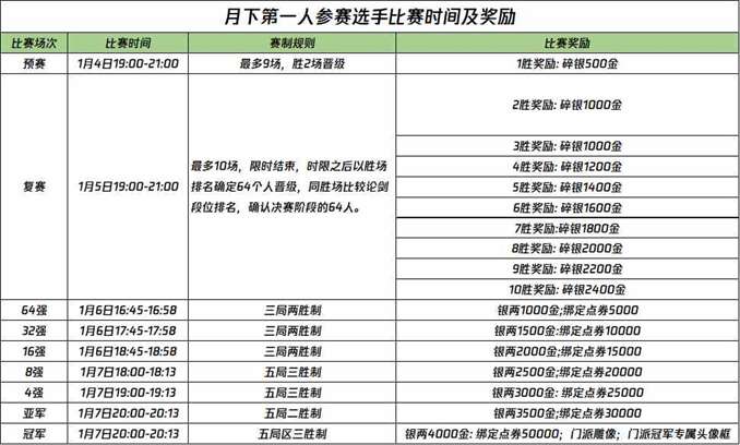 《天涯明月刀OL》焕彩染发2.0第二期即将来袭，丰富暖冬福利送好运