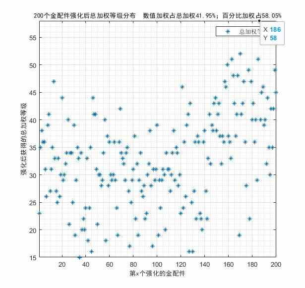 金配件词条概率统计《少女前线2追放》金配件词条统计