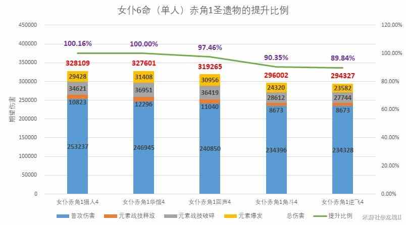 回声套强度高吗《原神》4.3新增圣遗物强度解析