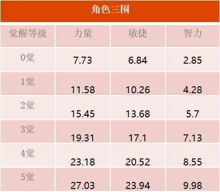 《航海王启航》3.0新纪年上线 “最强生物”四皇「凯多」登场！